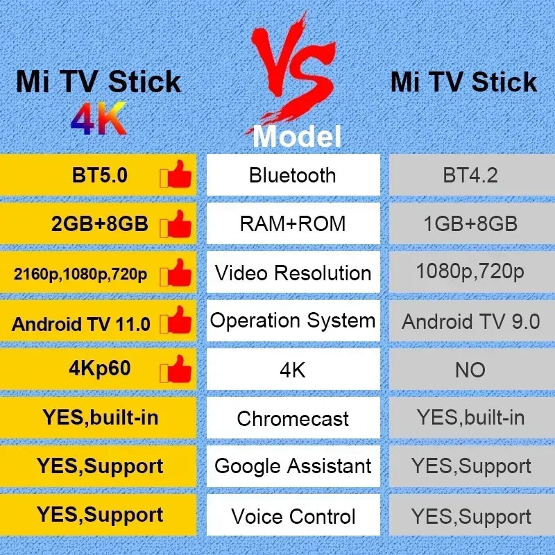 Xiaomi Mi TV Stick 4K