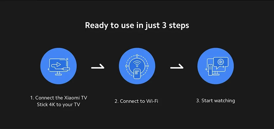 Xiaomi Mi TV Stick 4K