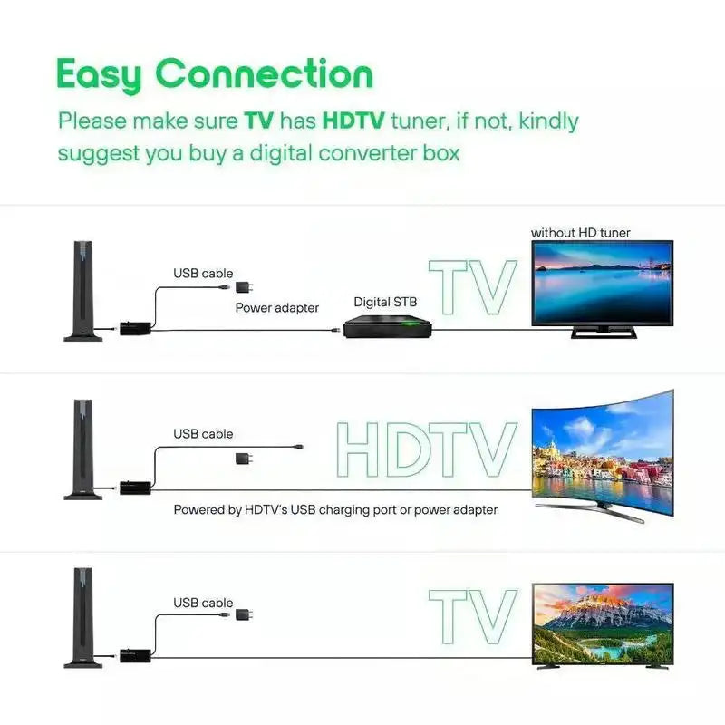 Antena de TV Digital Interior HD 4K