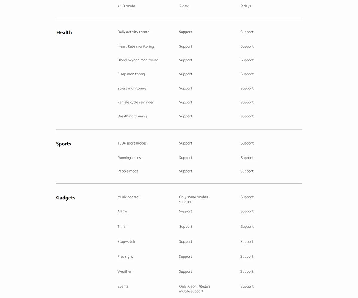 Xiaomi Smart Band 9